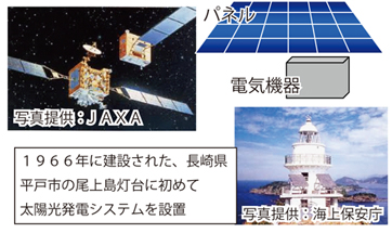 1966�N�Ɍ��݂��ꂽ�A���茧���ˎs�̔��㓇����ɏ��߂đ��z�����d�V�X�e����ݒu