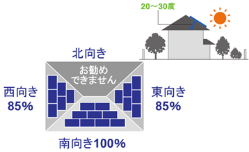 �k�����@�����߂ł��܂���@�������@85%�@�������@85%�@�����100%