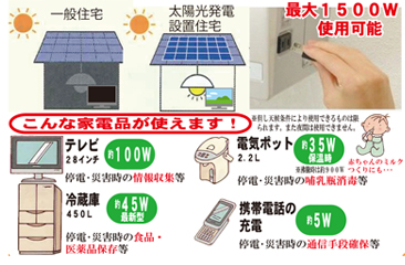 �ő�1500W�g�p�\�@����ȉƓd�i���g���܂��I