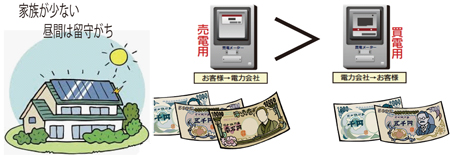 �Ƒ������Ȃ����Ԃ͗��珟��